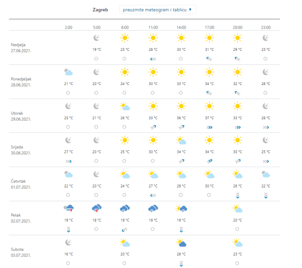 Vremenska prognoza Zagreb