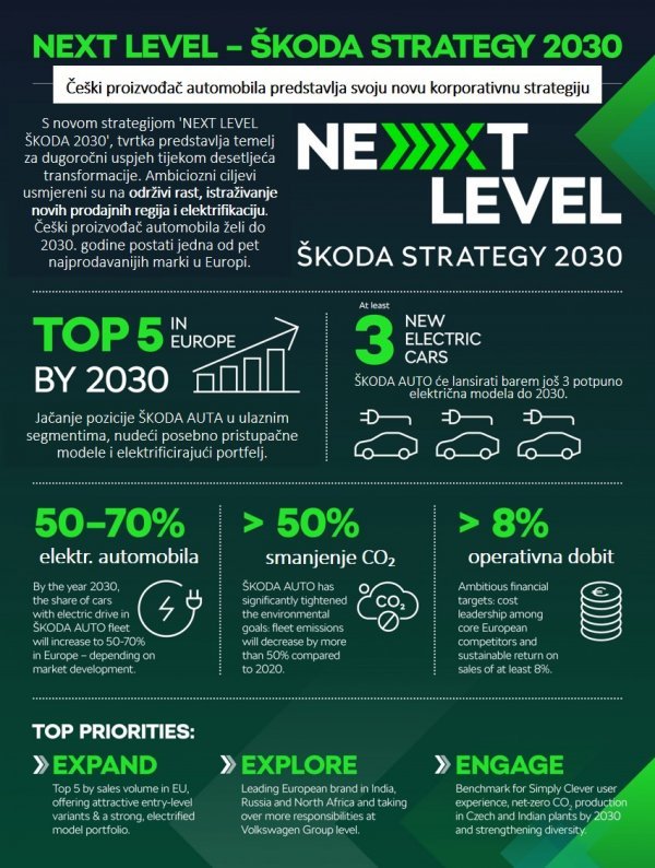 Nova strategija Škode do 2030. godine