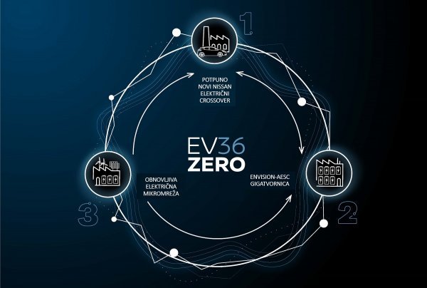 Nissan predstavlja EV36Zero, centar za proizvodnju električnih vozila