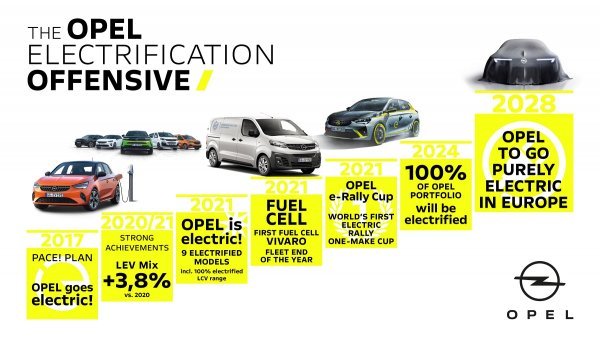 Opel ide potpuno električno