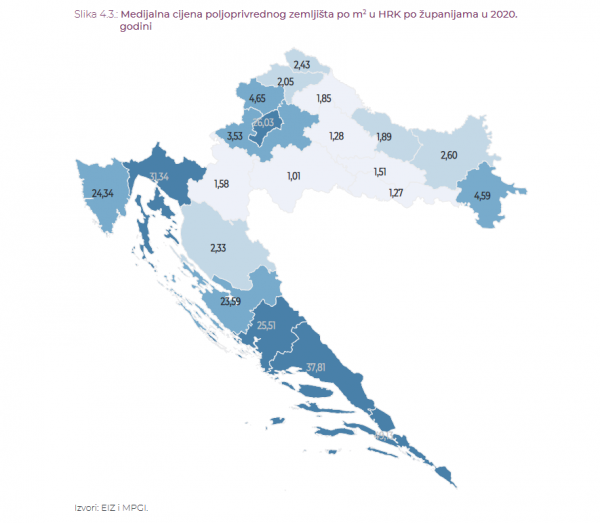 Medijalna cijena poljoprivrednog zemljišta po kvadratnom metru u županijama