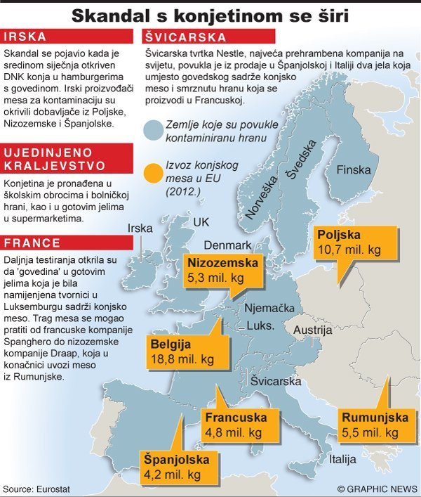 Graphic News/Tportal.hr