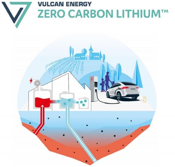 Zero Carbon Lithium projekt tvrtke Vulcan Energy