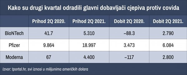 Zarade i prihodi farmaceuta u drugom kvartalu