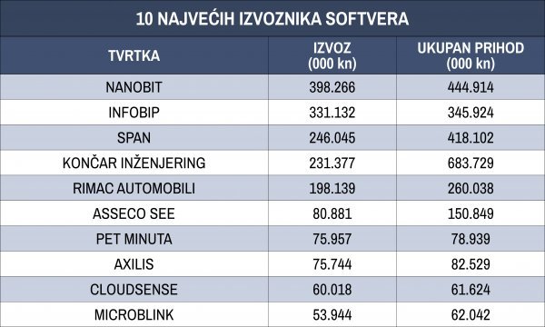 Izvor: CISEx