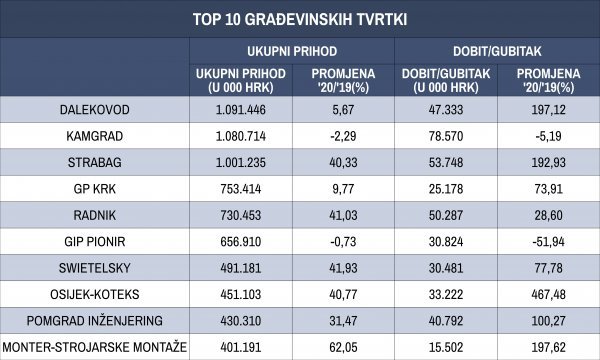 Izvor: Fina