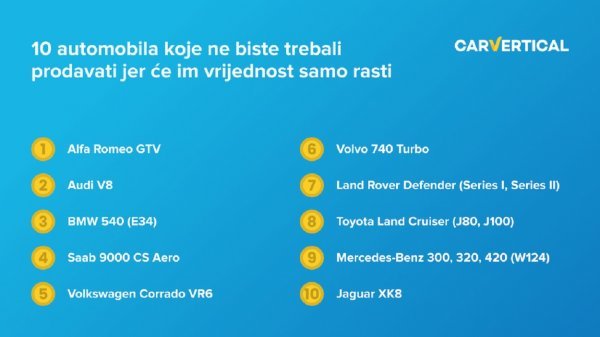 10 najpoželjnijih rabljenih automobila prema carVericalu