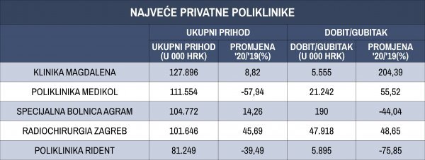 Izvor: Fina