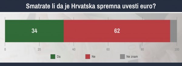 Eurobarometar 492; svibanj 2021.