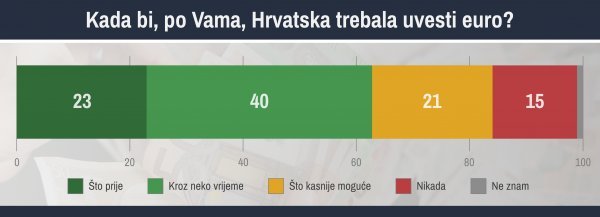 Eurobarometar 492; svibanj 2021.