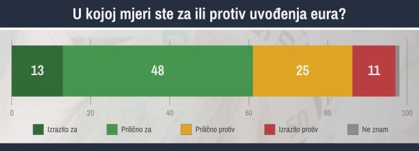 Eurobarometar 492; svibanj 2021.