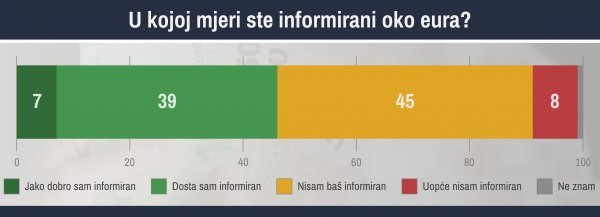 Eurobarometar 492; svibanj 2021.