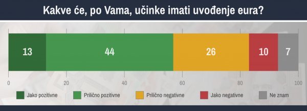 Eurobarometar 492; svibanj 2021.