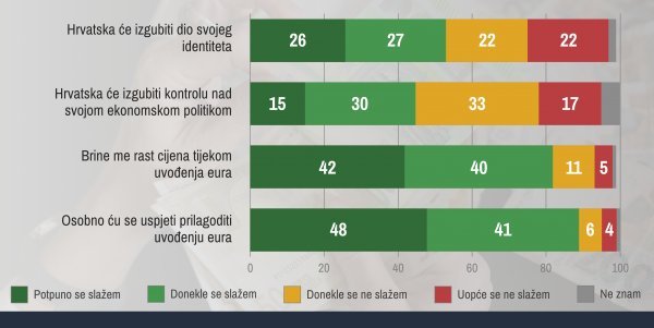 Eurobarometar 492; svibanj 2021.