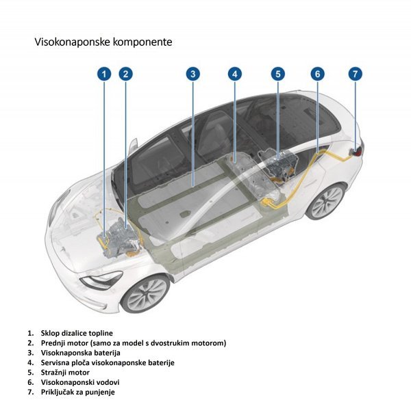 Tesla Model 3 All-Wheel Drive