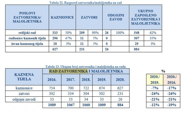 Statistika iz 2020.