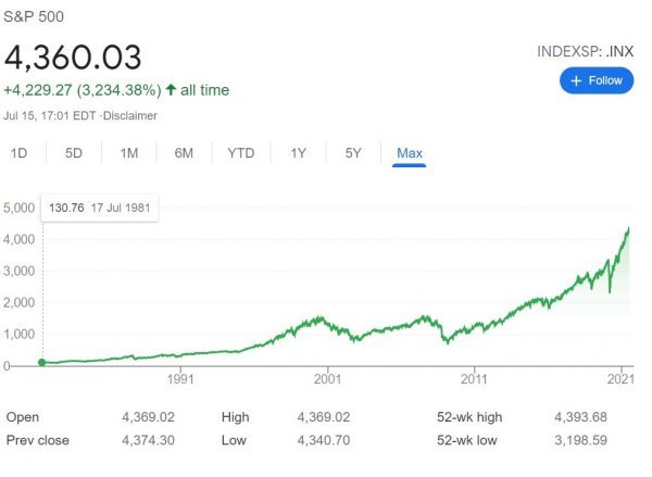 S&P Indeks