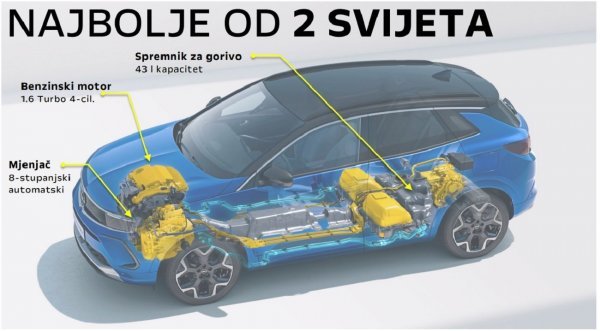 Novi Opel Grandland - hrvatska premijera