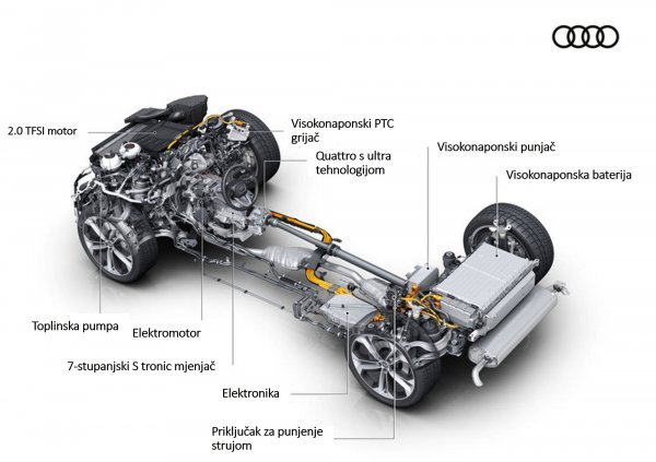 Audi Q5 Sportback 50 TFSI e quattro: pogonski sklop