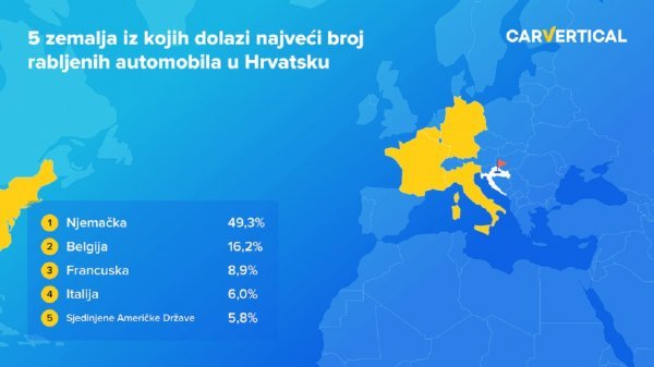 Pet najomiljenijih zemlja iz koje uvozimo rabljene automobile