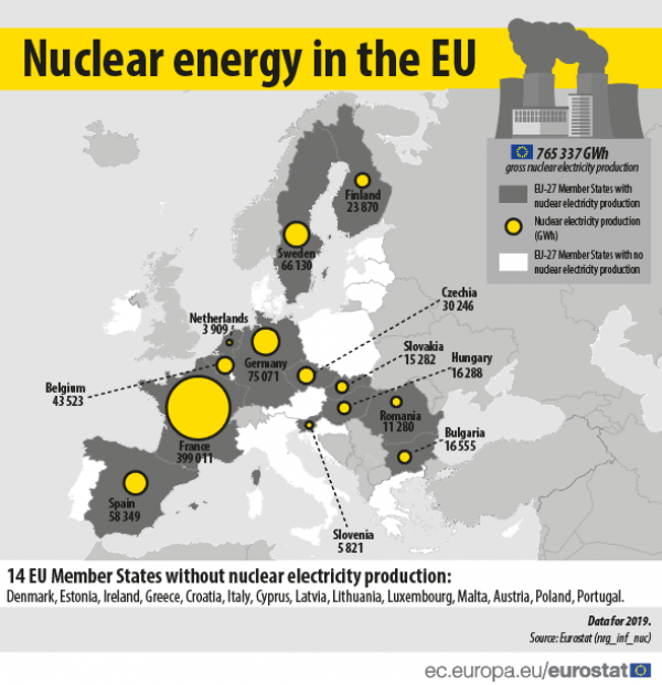 Nuklearna energija u Europskoj uniji