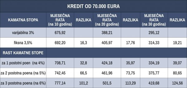 Informativni izračun tportala