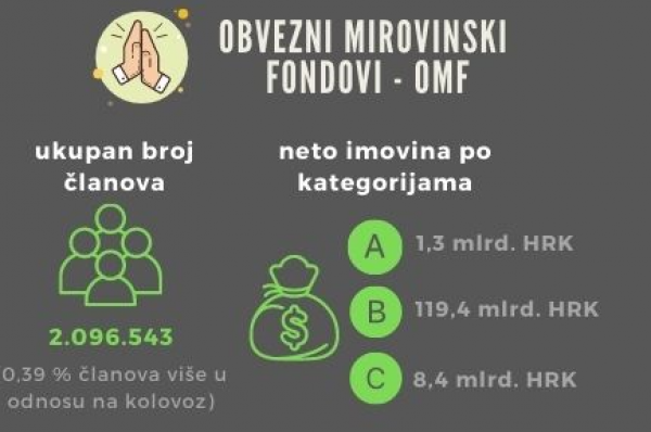 Obvezni mirovinski fondovi