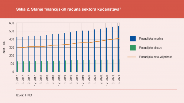 Imovina sektora kućanstva