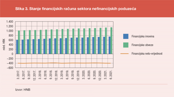 Imovina sektora poduzeća