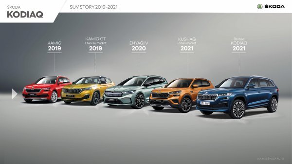 Škoda SUV modeli od 2019. do 2021.