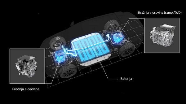 Subaru Solterra je njihovo prvo potpuno električno vozilo (BEV)