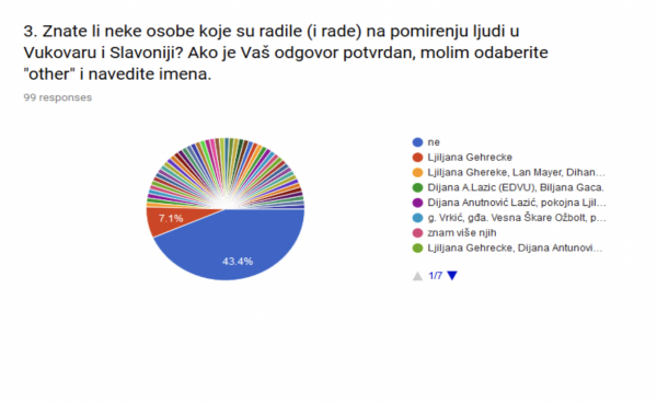 Iz istraživanja Šure Dumanić