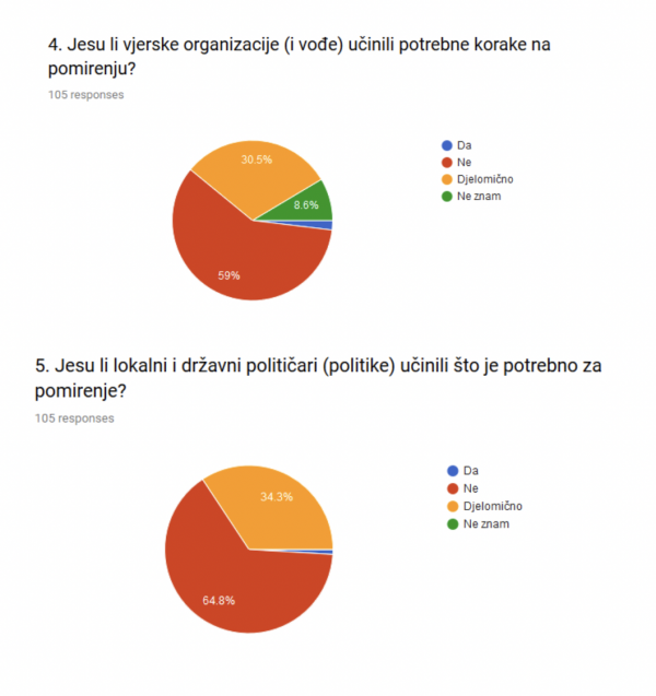 Iz istraživanja Šure Dumanić