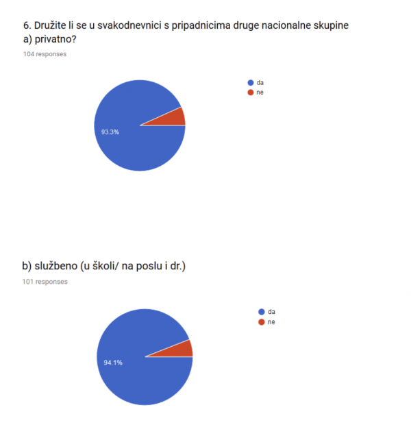 Iz istraživanja Šure Dumanić