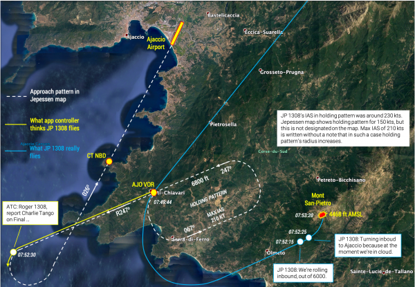 Prikaz rute leta JP 1308