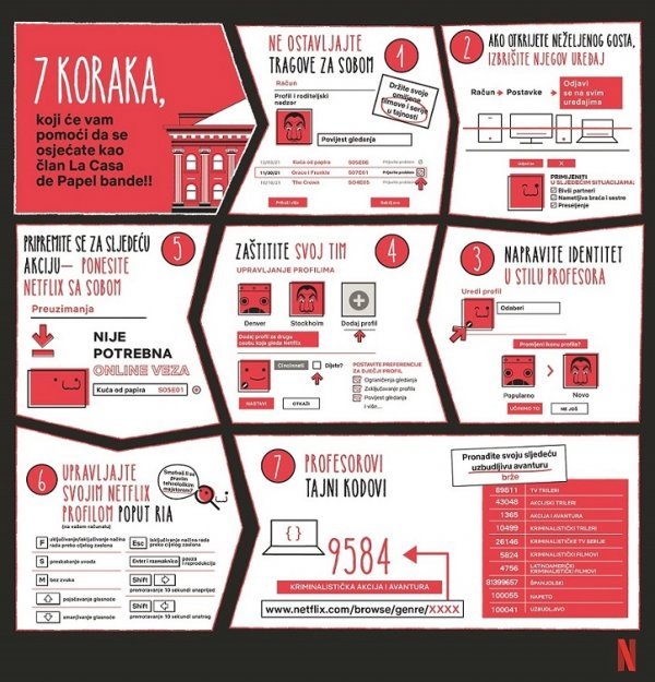 La Casa de Papel - Infografika