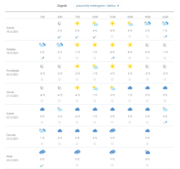 Vremenska prognoza Zagreb