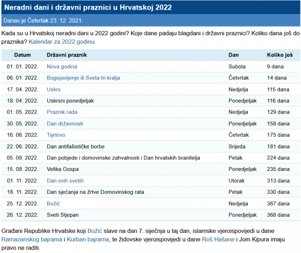 Blagdani i državni praznici u 2022.