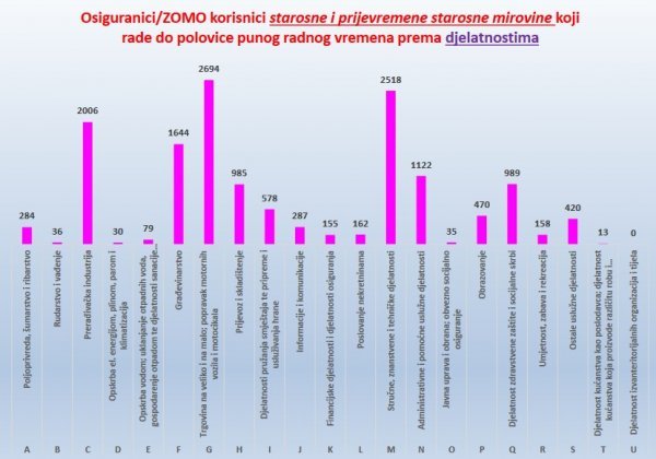 Stanje 30. studenoga 2021.