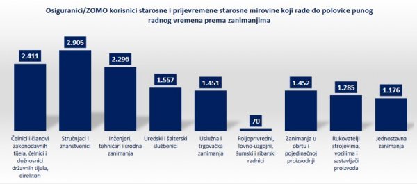 Stanje 30. studenoga 2021.