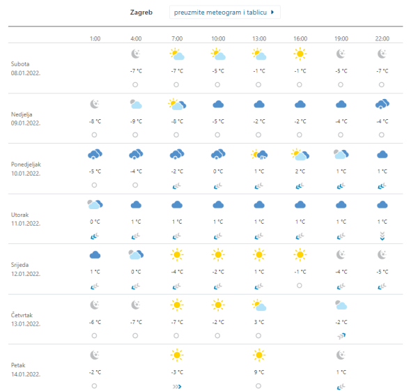 Vremenska prognoza Zagreb