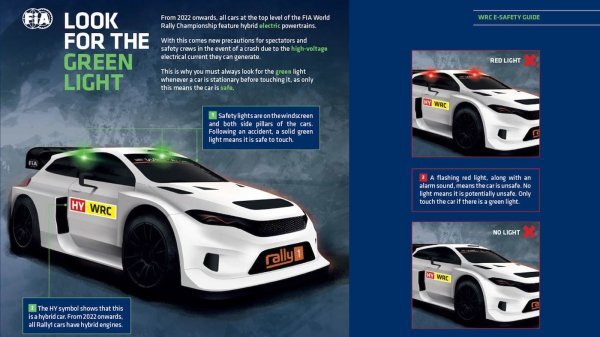 Nova sigurnosna pravila za Rally1 hibridne automobile