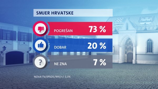 Crobarometar siječanj