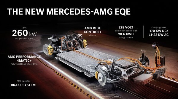 Mercedes-AMG EQE 53 4MATIC+