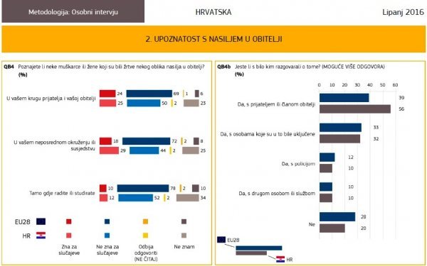 Eurobarometar ec.europa.eu