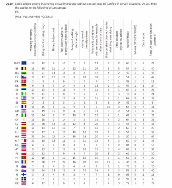 Eurobarometar ec.europa.eu