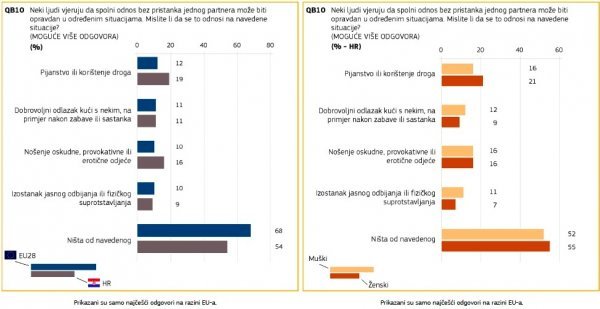 Eurobarometar ec.europa.eu