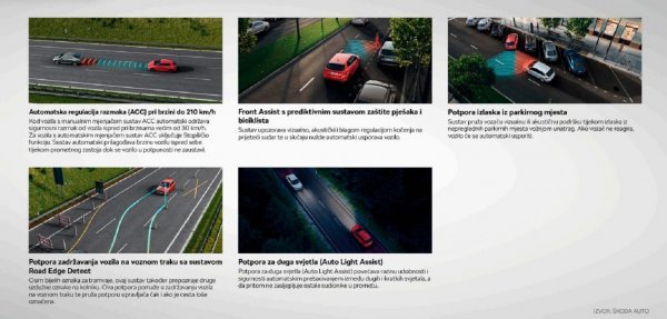 Škoda Fabia: sustavi sigurnosti