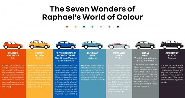 Sedam čuda Raphaleova svijeta boja