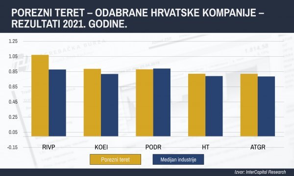 Porezni teret